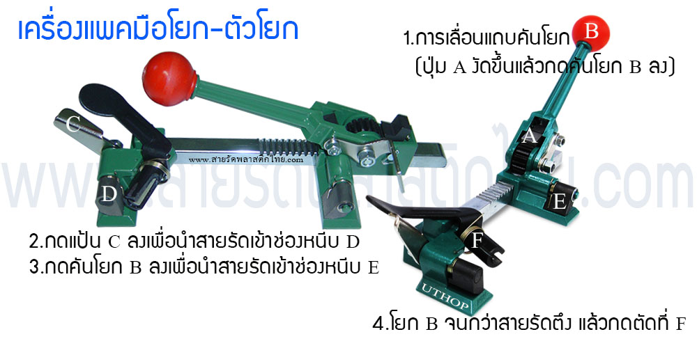 ตัวโยกสายรัดพลาสติก